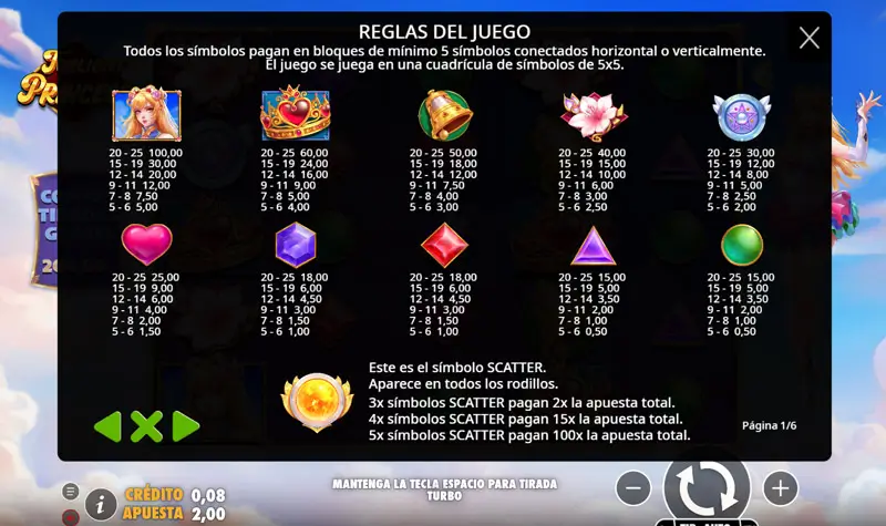 Tabla de pagos Twilight Princess
